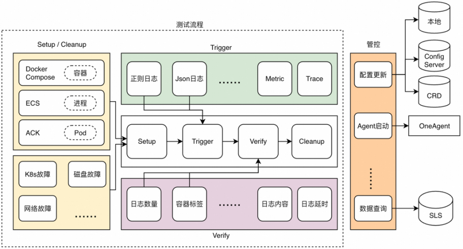 软件安装目录
