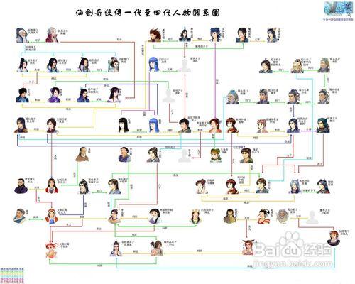 仙剑二详细完整攻略游戏截图
