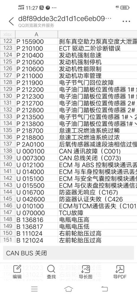 汽车故障码保时捷 C12094缩略图