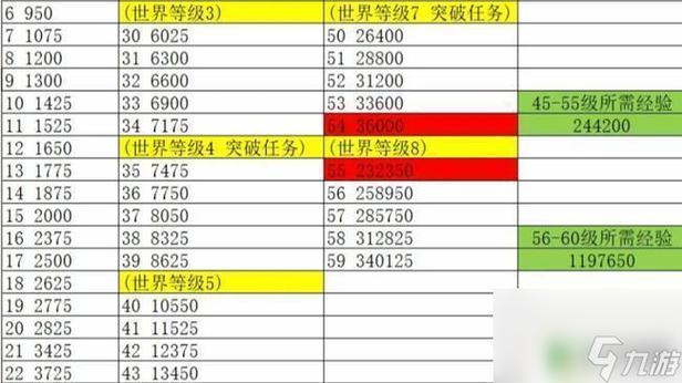 原神45级突破任务攻略缩略图