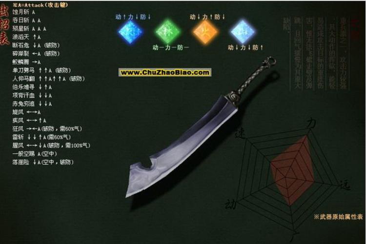 流星蝴蝶剑大招出招表缩略图