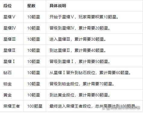 王者荣耀星耀机制介绍缩略图