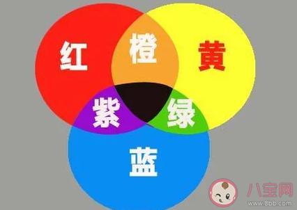 蓝色加紫色会变成什么颜色