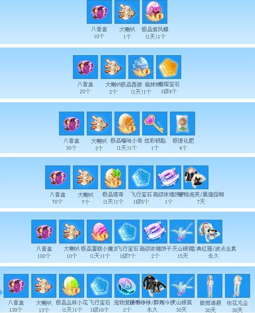 qq炫舞礼包领取软件缩略图