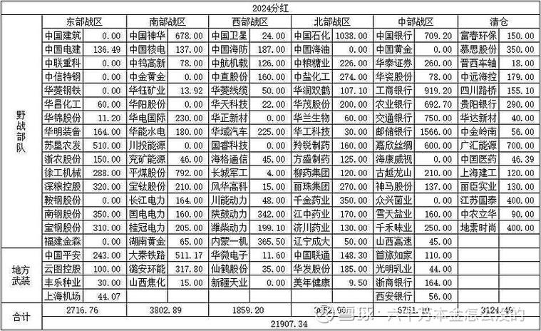 达人养猪场分红