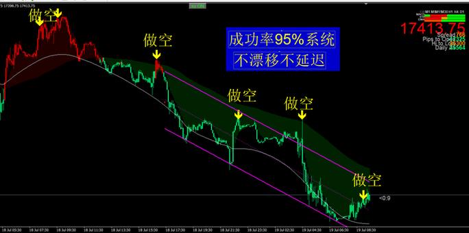 源达财源滚滚全套指标源码