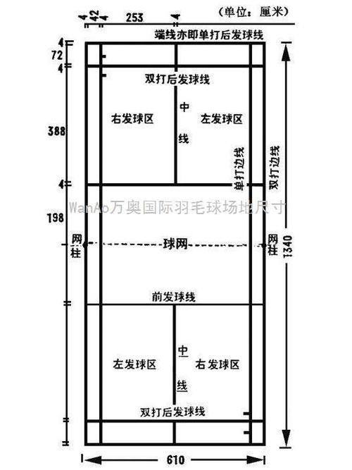 羽毛球场尺寸平面图缩略图