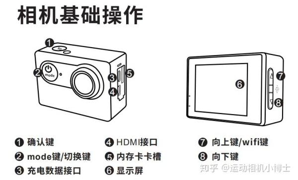 山狗运动相机官网
