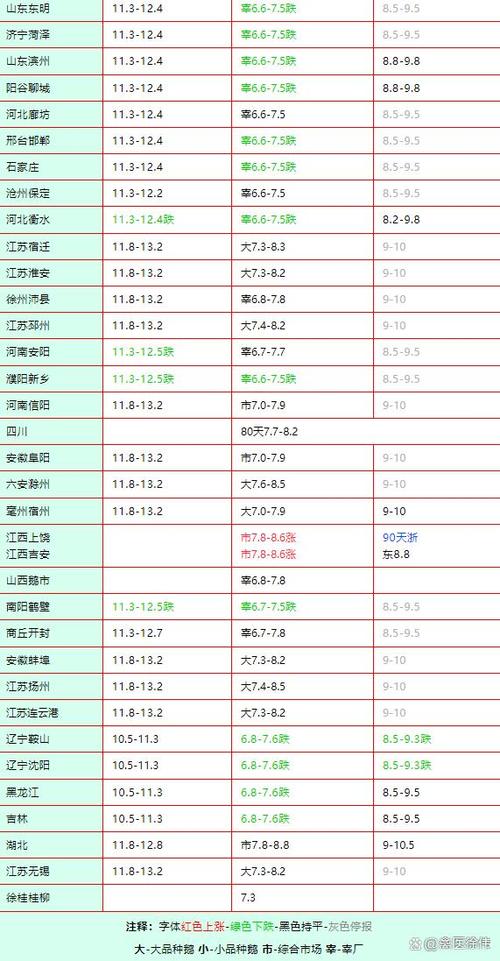 鹅价格2023最新价格缩略图