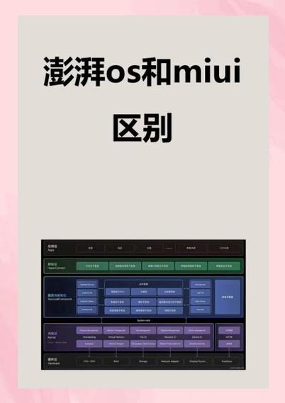 澎湃os和MIUI的区别缩略图