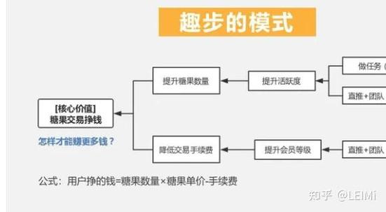 趣步盈利模式详解游戏截图