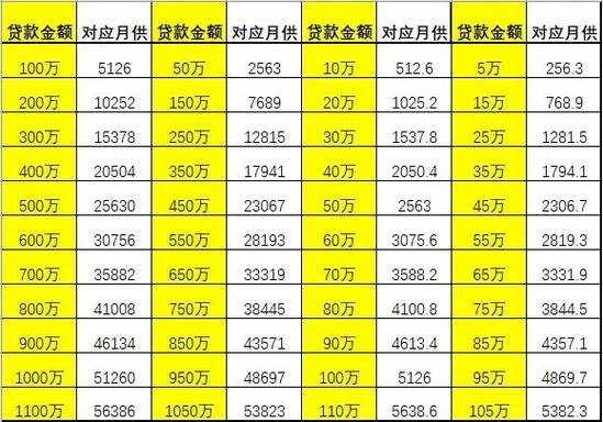 2020贷款计算器缩略图