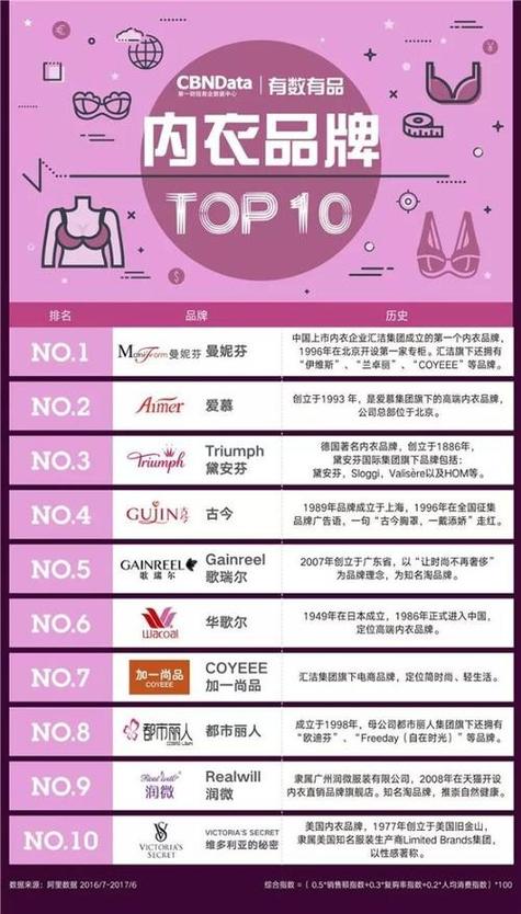 女士无痕内衣品牌排行榜游戏截图