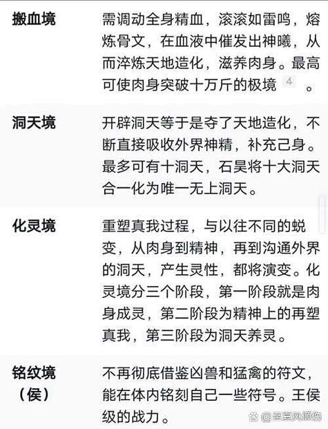 完美世界实力境界划分