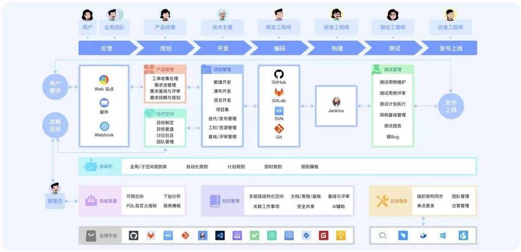 项目管理软件有哪些