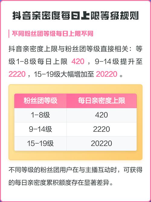 亲密度每周上限是多少缩略图