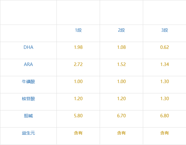 恬适奶粉的优点和缺点缩略图
