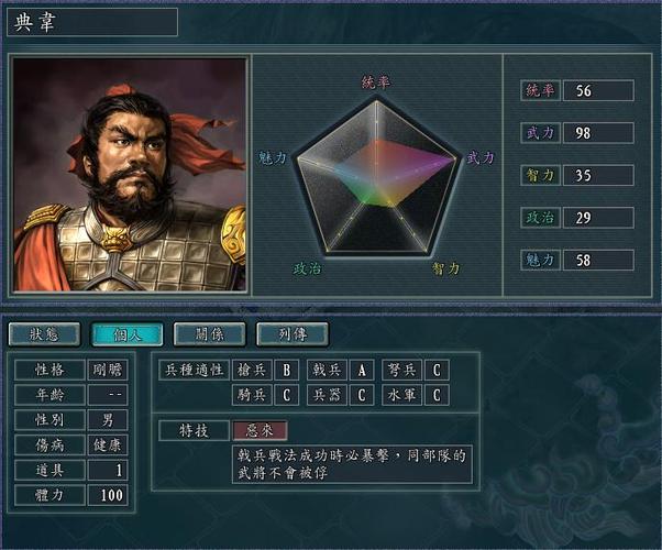 三国志11武将组合
