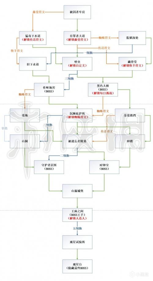 死亡细胞免费哪里有