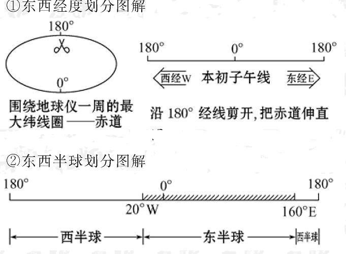 半球是多少游戏截图