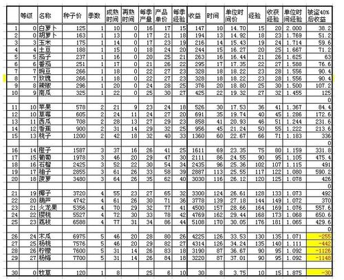 世界农场怎么赚钱