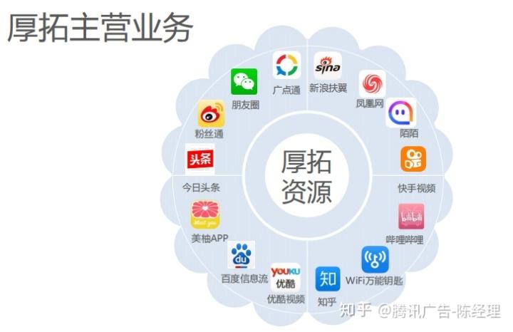 广告渠道有哪些