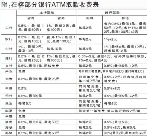 农业银行本地跨行取款手续费