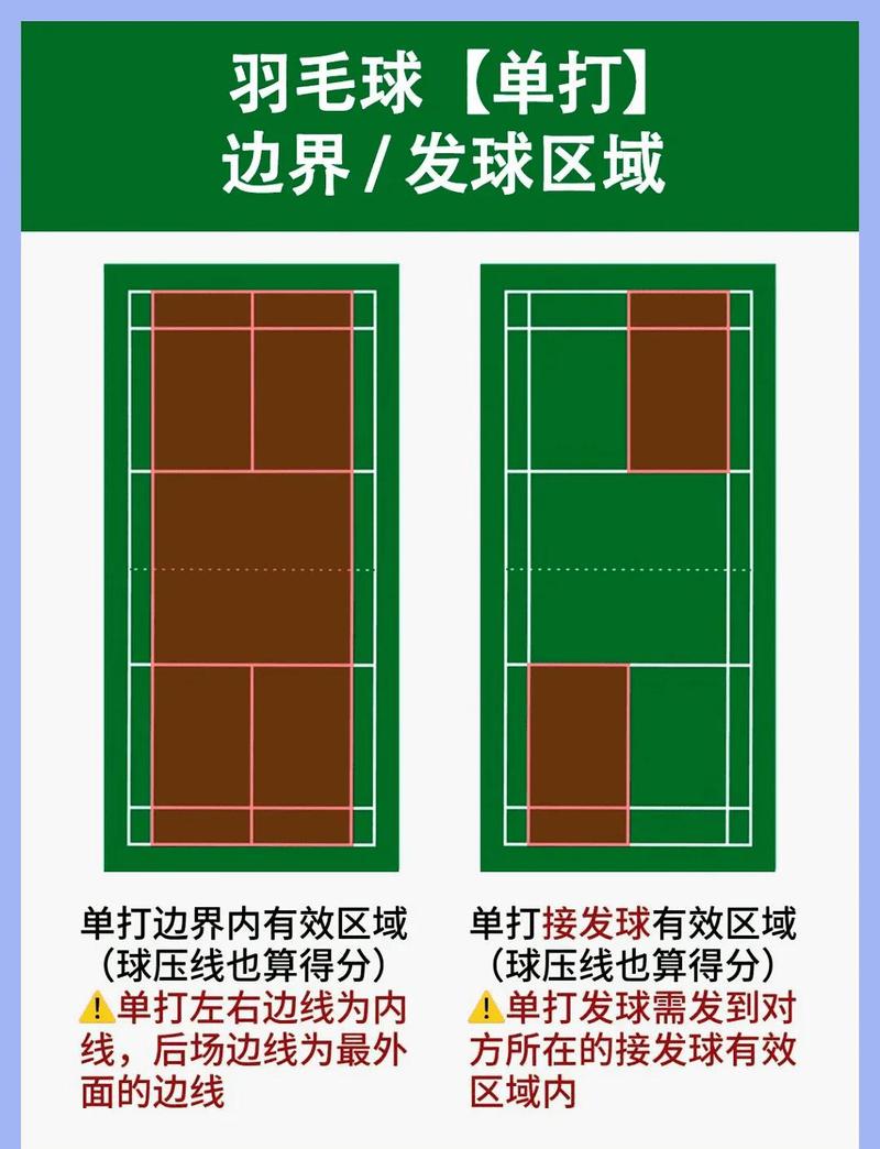 羽毛球场地投资要多少钱