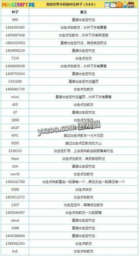 我的世界网易版种子缩略图