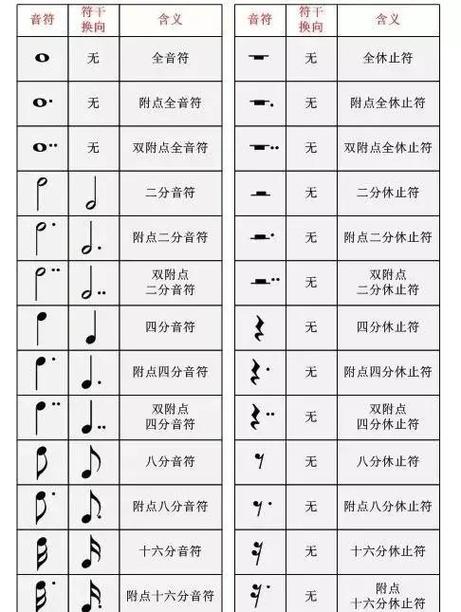 电子琴全音符游戏截图