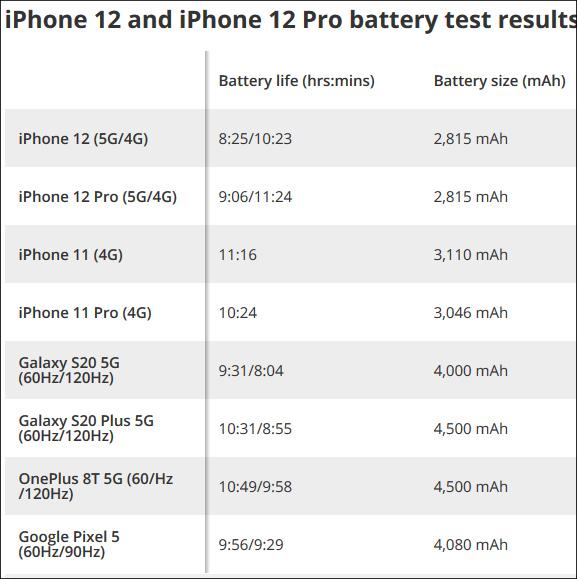 iphone12支持5g吗缩略图
