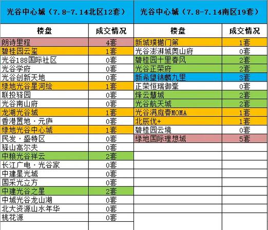 武汉光谷广场房价缩略图