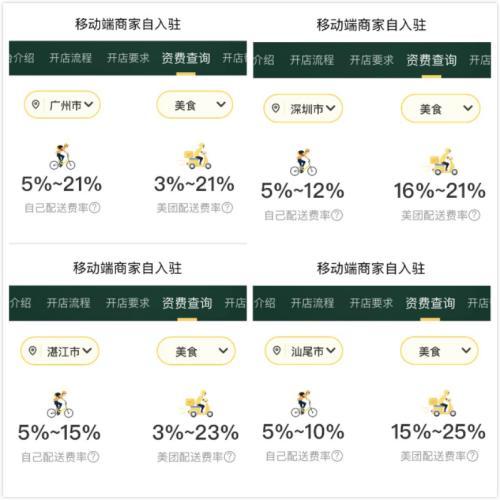 美团平台商家抽成多少缩略图