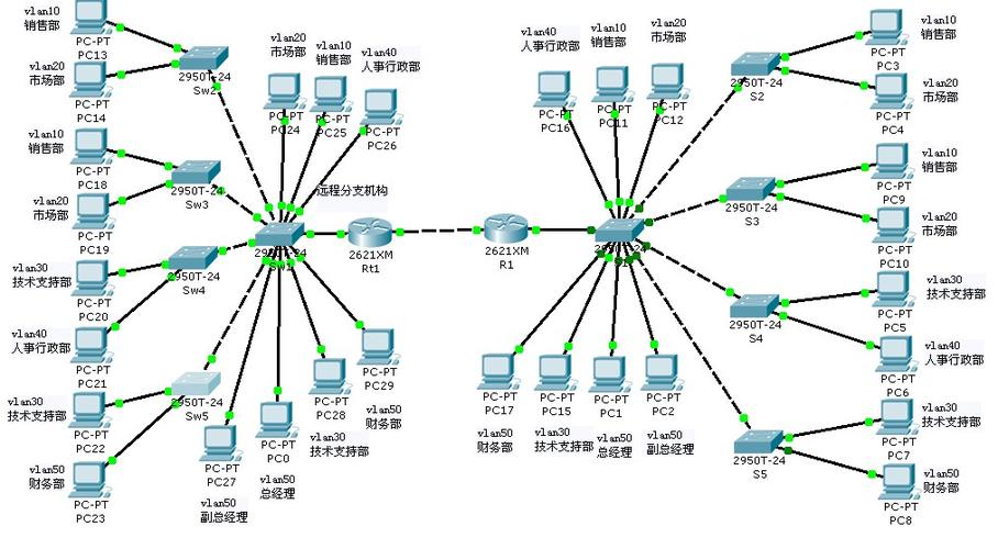 什么是虚拟局域网缩略图