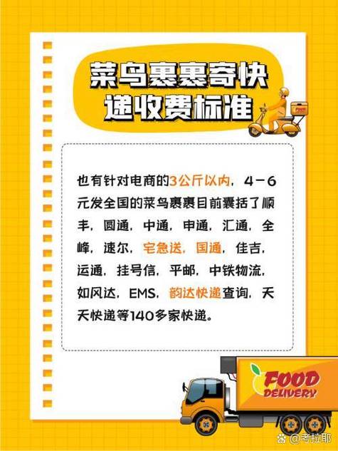 菜鸟裹裹寄件收费标准缩略图
