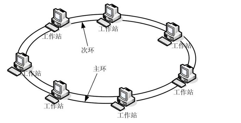 怎么组建局域网