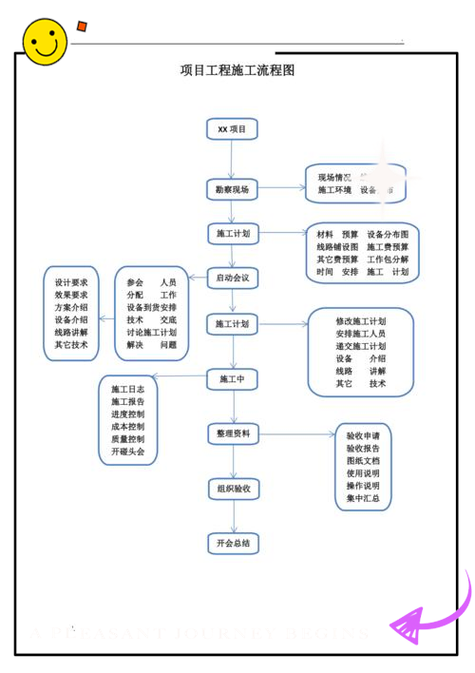 项目立项分类缩略图