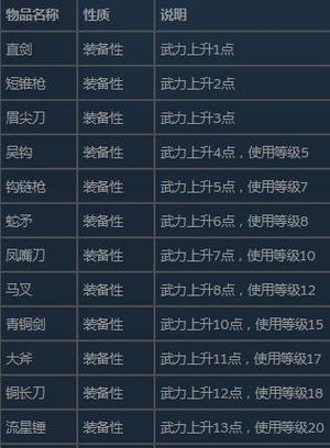 三国群英传2游戏攻略缩略图
