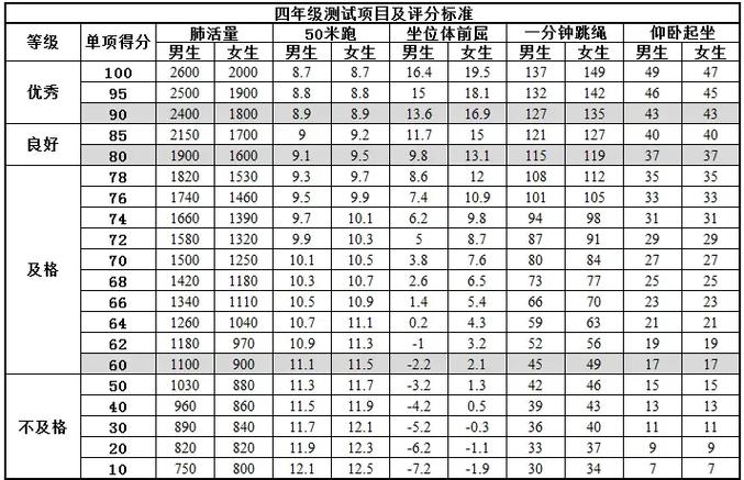 学生考试成绩网