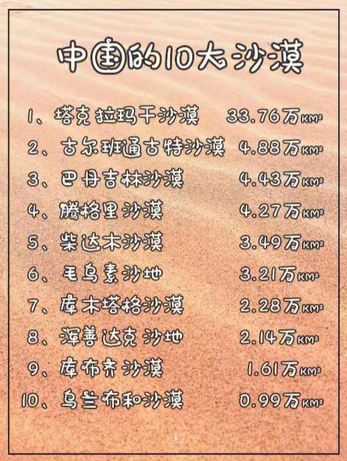 中国十大沙漠排行榜