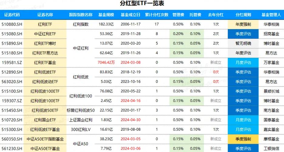 基金分红就是基金收益吗缩略图
