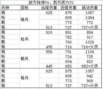 三国志11最强阵容搭配游戏截图