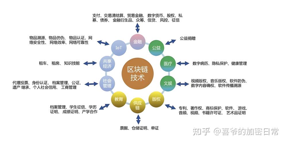 区块链的区块头主要包含哪些