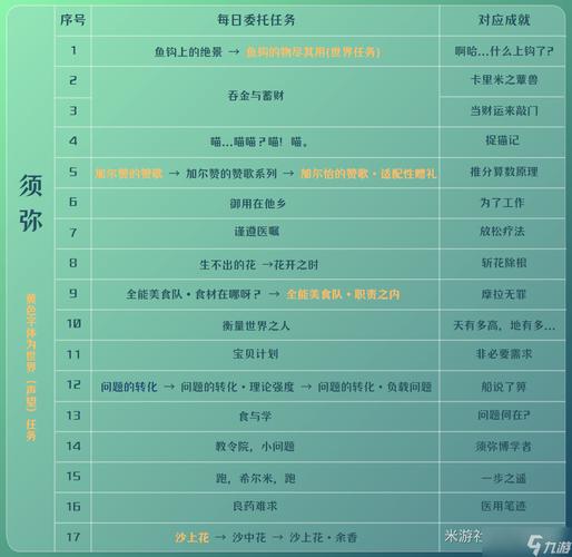原神须弥主线任务一览表