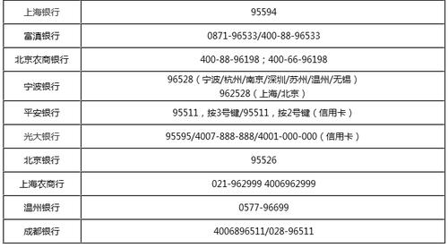 天津农商银行客服电话游戏截图