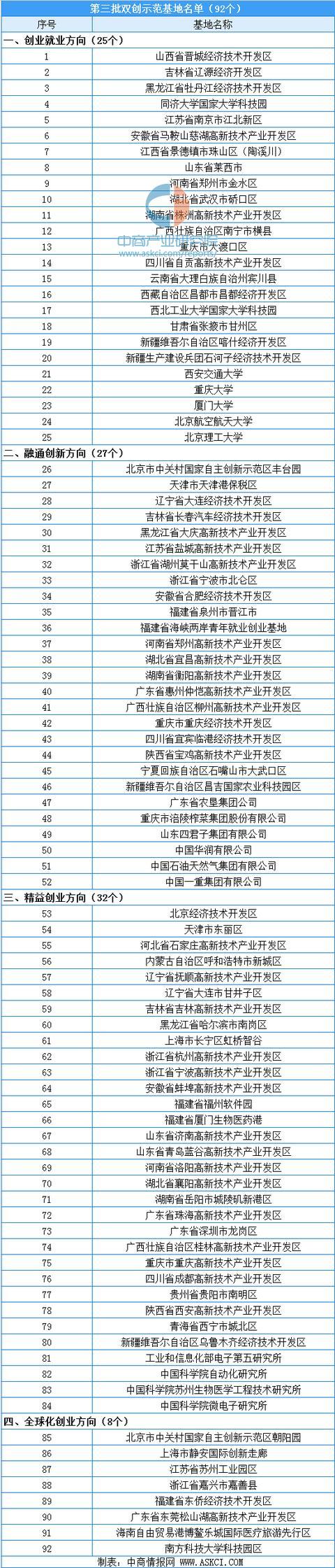 双创的全称是什么