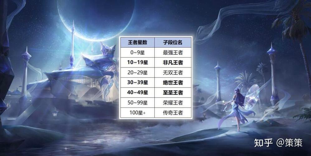王者荣耀v5到v6多少钱游戏截图