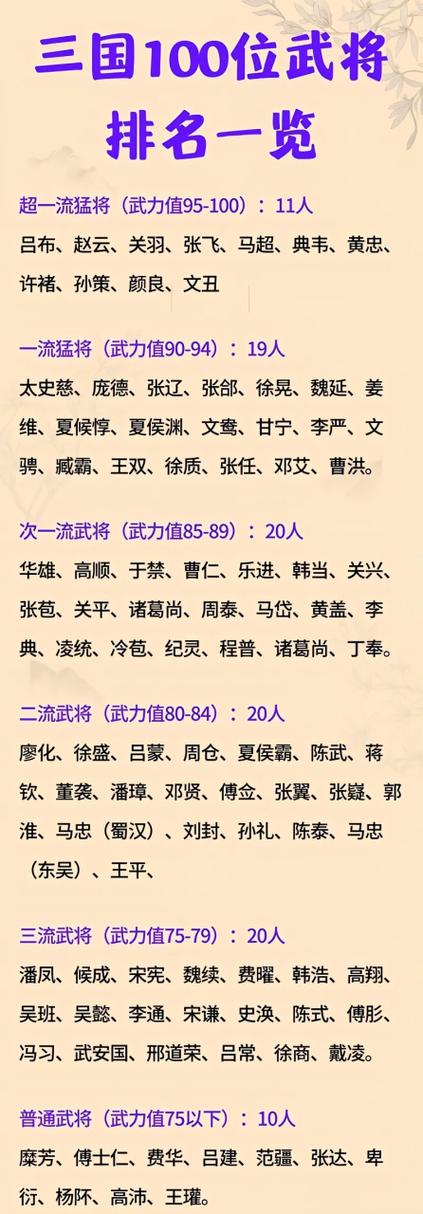 三国武将武力排行榜缩略图