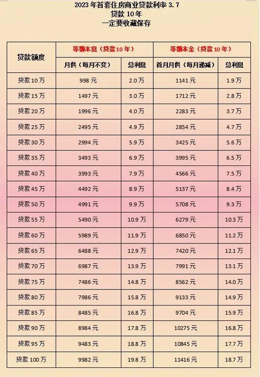 房产贷款计算