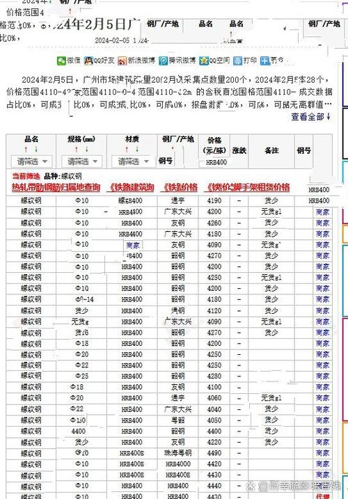 钢铁网价格查询